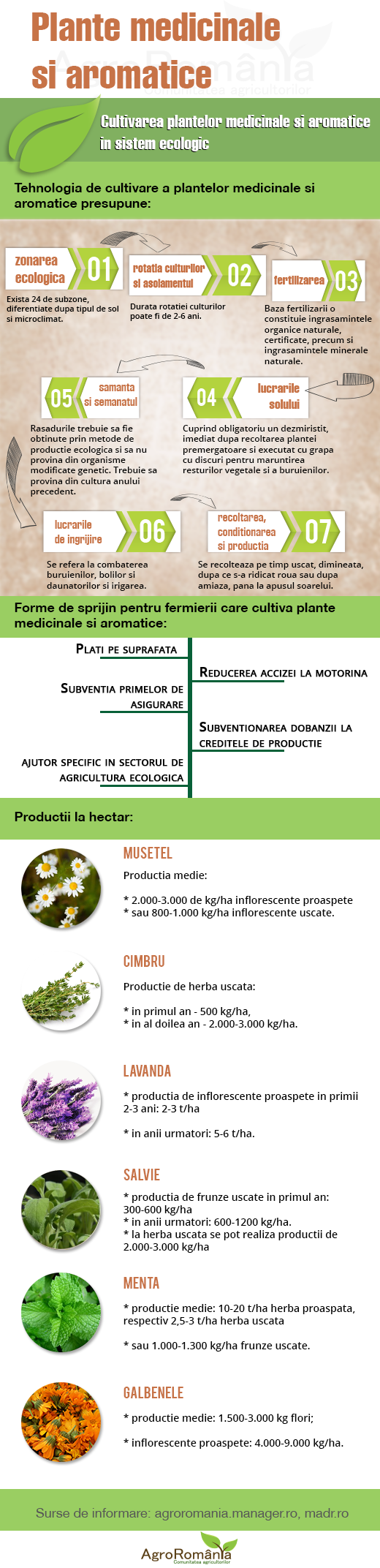 tehnologia de cultivare a plantelor medicinale si aromatice in sistem ecologic